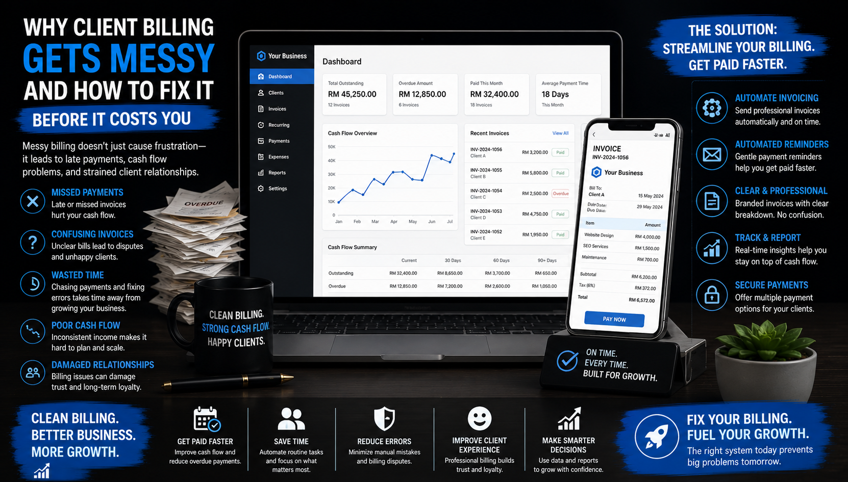 Client Billing Website