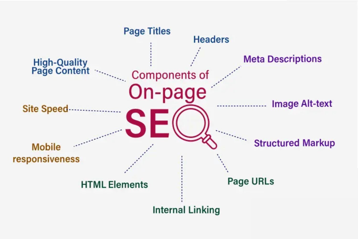 Components-of-on-page-seo.jpg