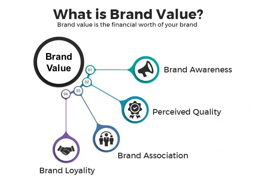 Defining Your Brand’s Core Values.jpg