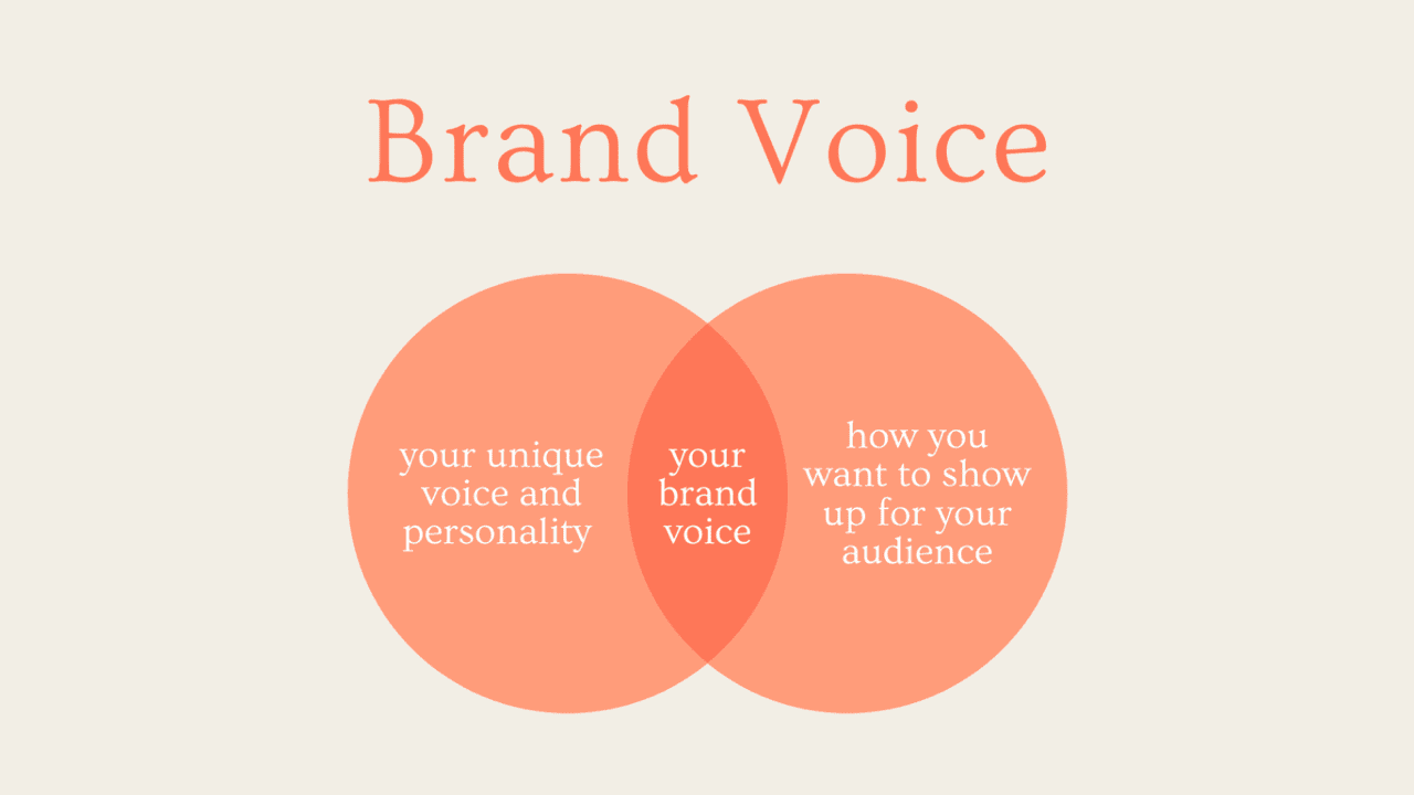 Developing a Consistent Brand Voice.png
