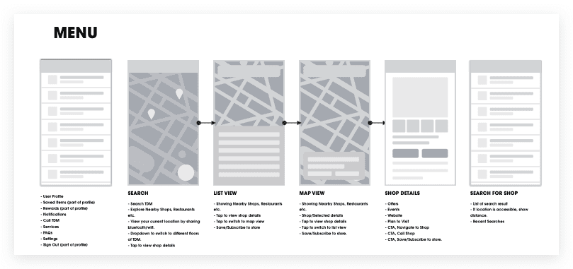 Dubai Mall App Menu Design.png