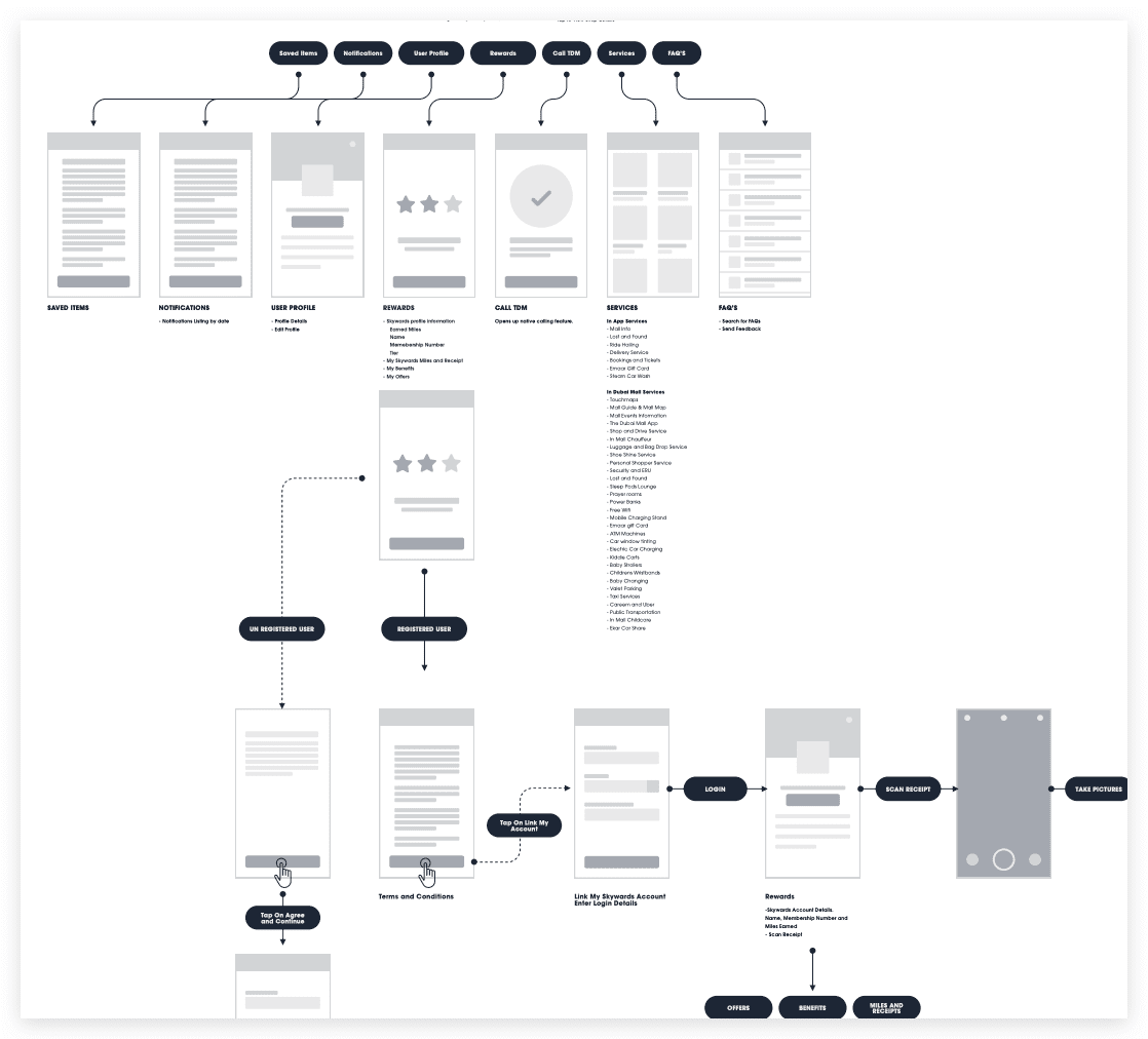 Dubai Mall App User Flow.png