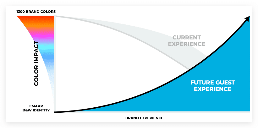 Emaar B&W Identity Experience.png