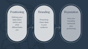 Examples-of-law-firms-with-strong-differentiated-brand-positioning-300x169.jpeg