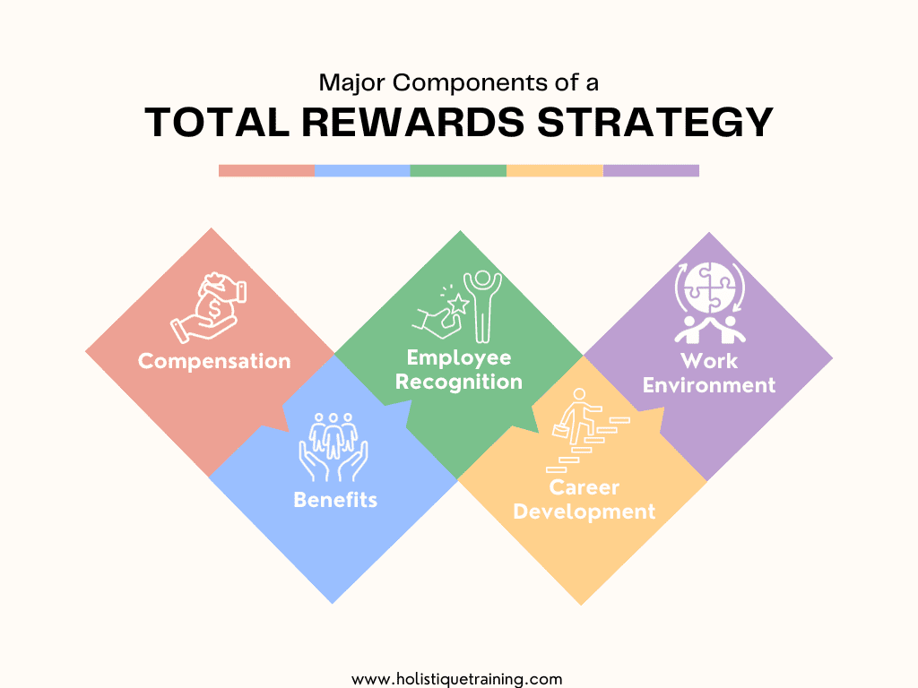 How to Create a Customer Loyalty Program 1.png