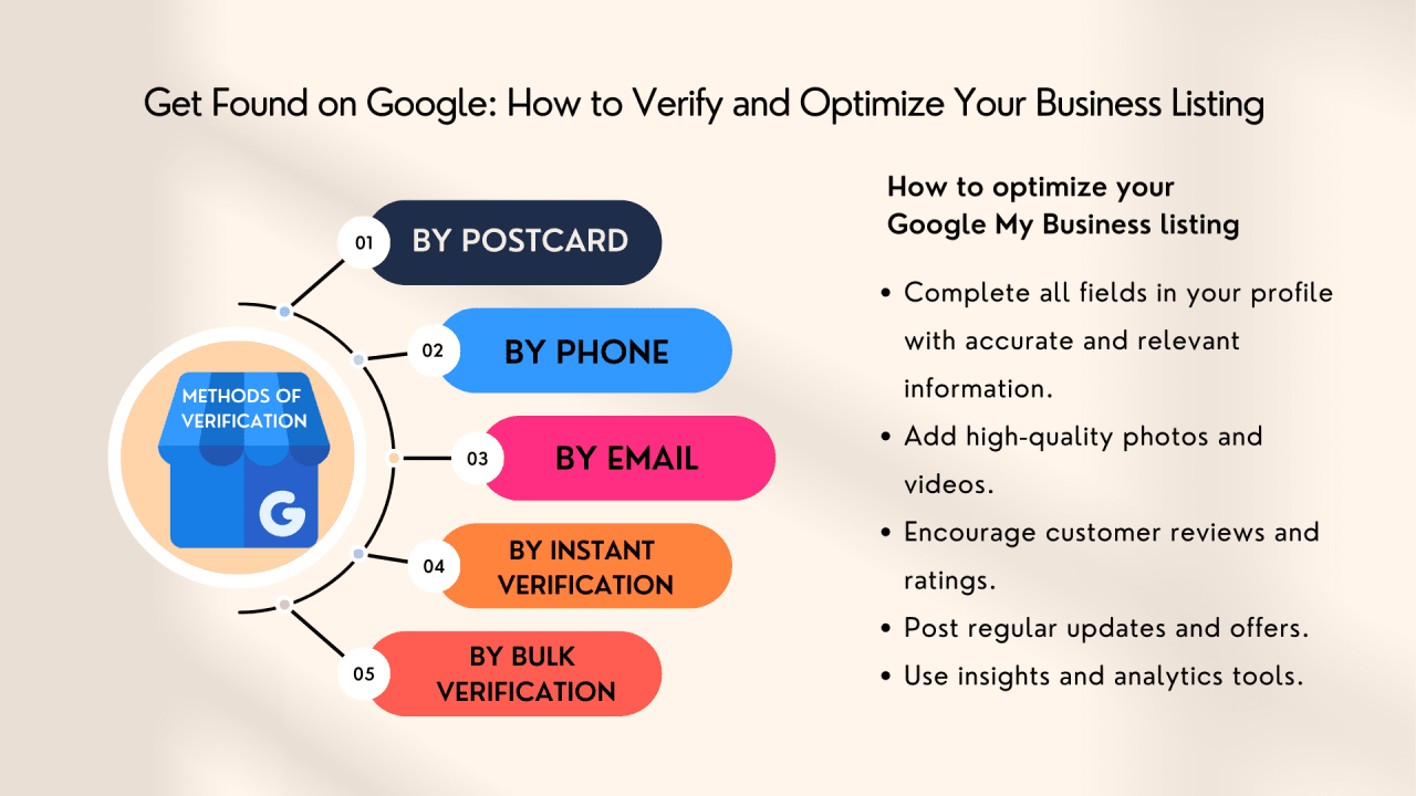How to Optimize Your Business Listing for Search Engines.png