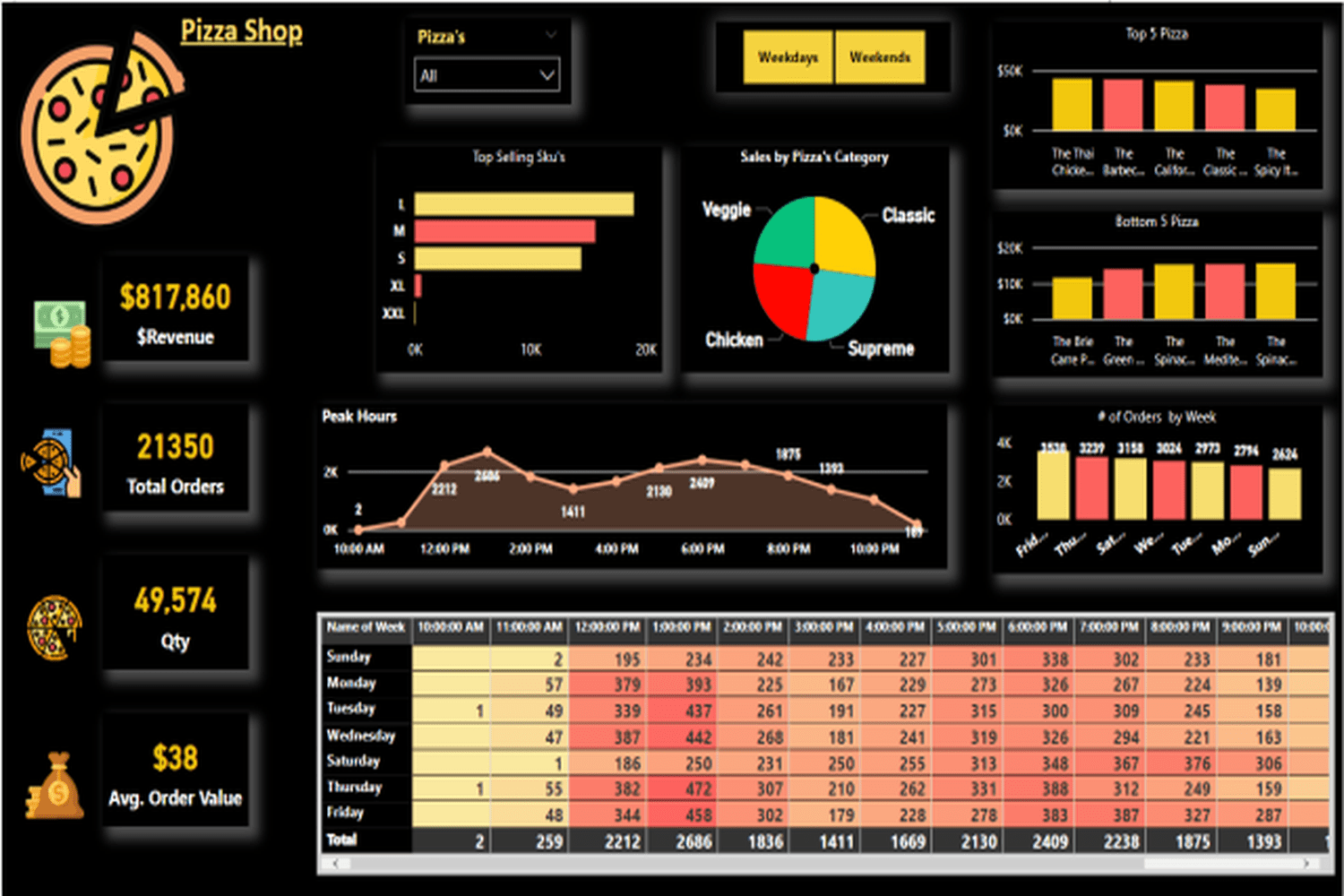 Importance-of-sales-dashboard-for-restaurant.png