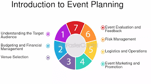 Introduction-to-Event-Planning-and-Management.png