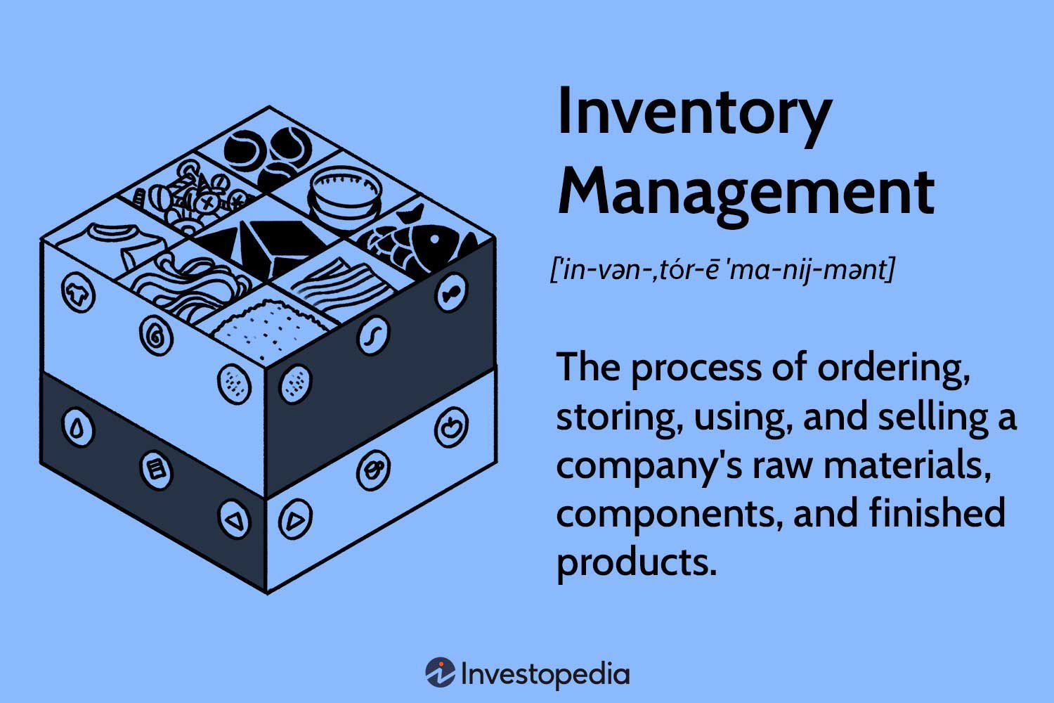 Managing Your Products and Inventory