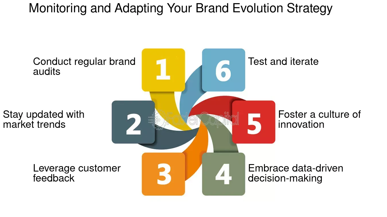 Monitoring and Adapting Your Brand Strategy.webp