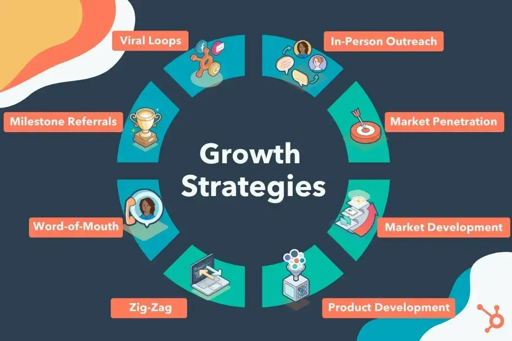 Planning for Future Growth.webp