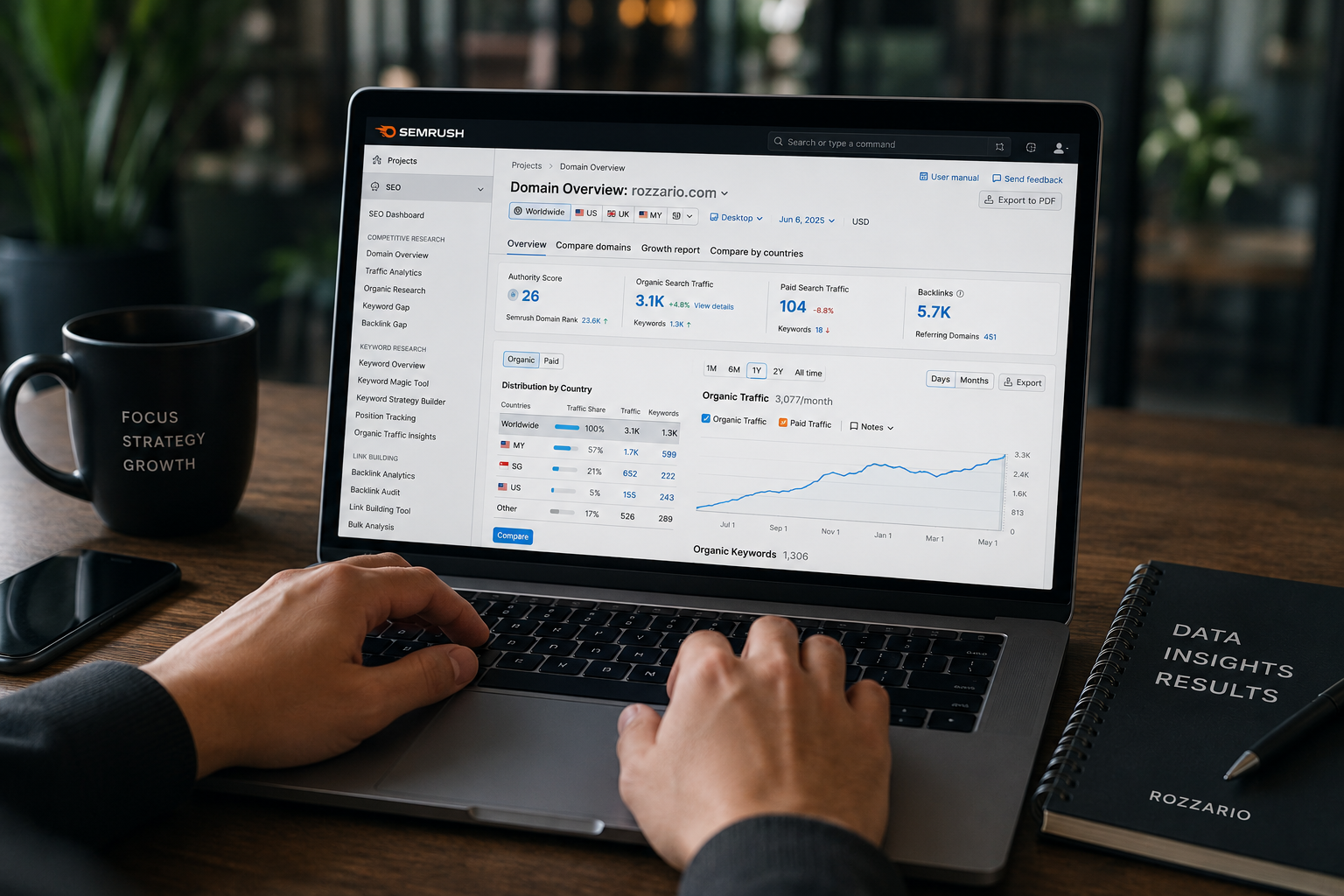 SEO Services Pricing in Malaysia