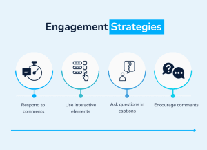 Social-media-presence-and-engagement-300x217.png