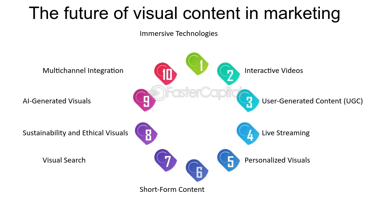 The Future of Visual Content in Marketing.webp