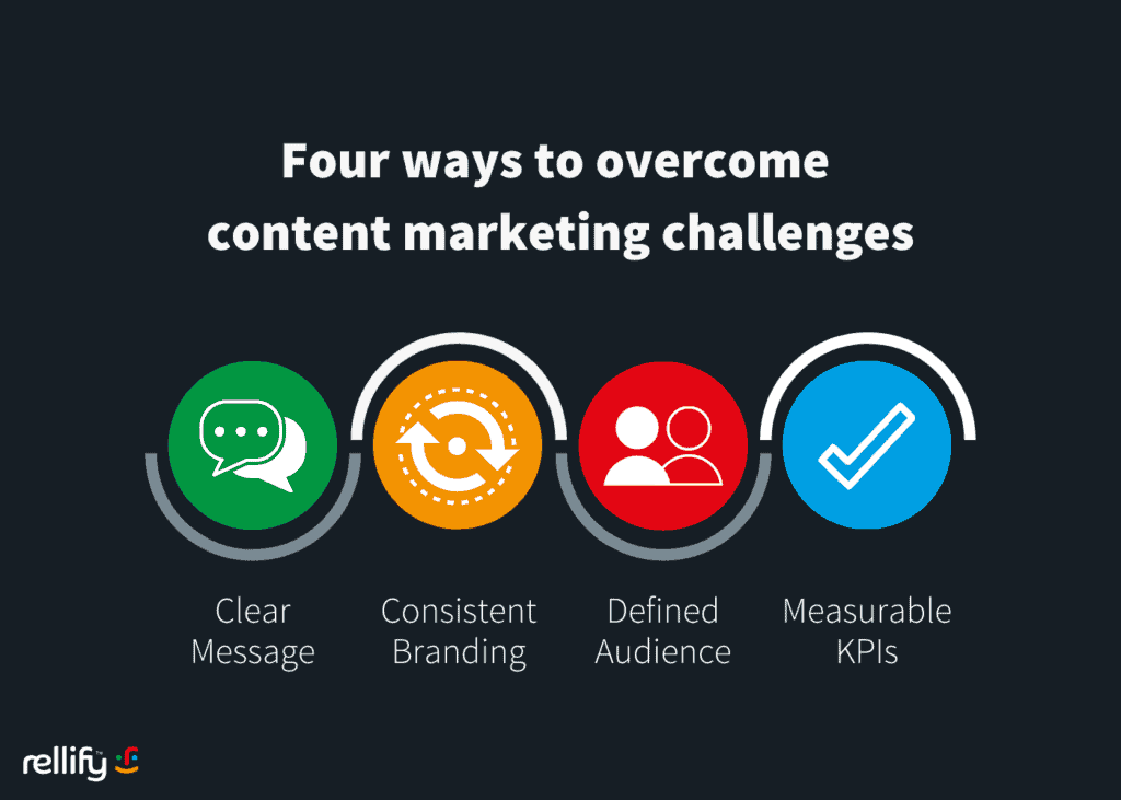 The Role of Content Marketing in Business Success 2.png