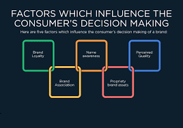 The-impact-of-digital-perception-on-client-decision-making.png