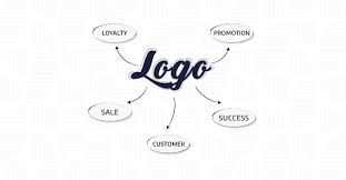 The power of logo