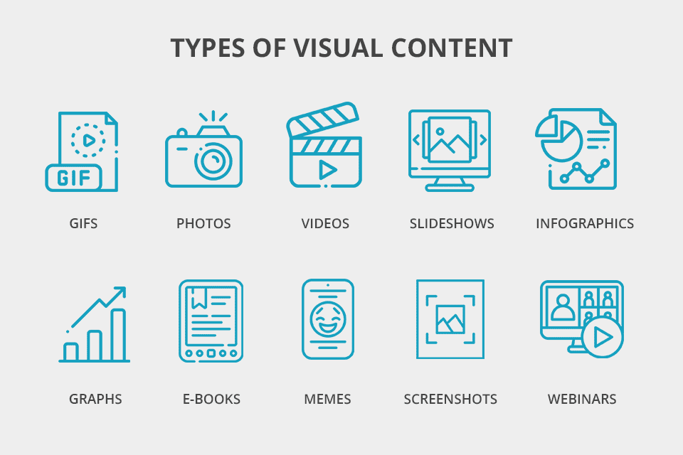 Types of Visual Content That Drive Success.png