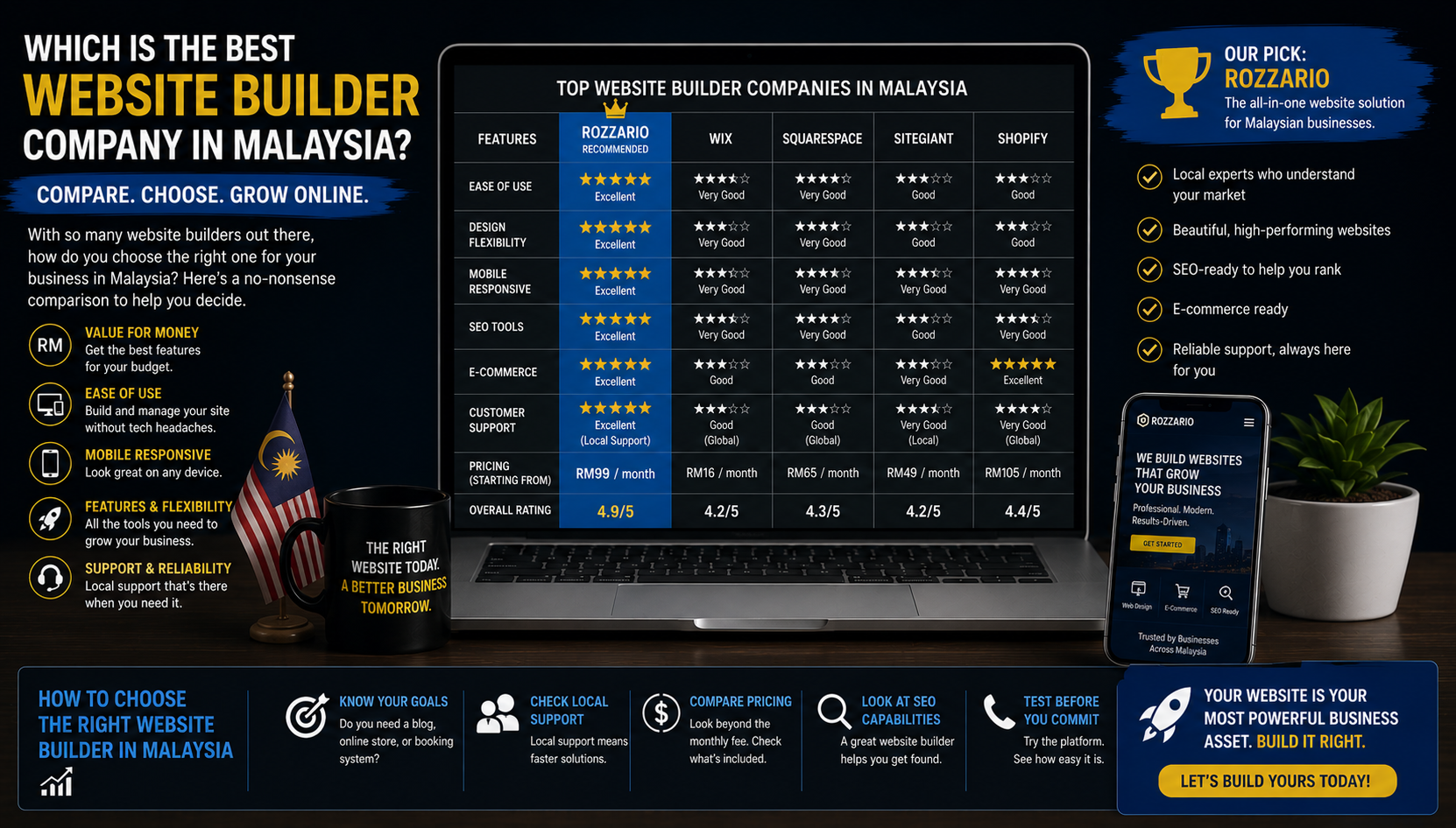 Website Builder Company in Malaysia