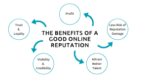 Why-online-reputation-defines-law-firm-success-300x159.png