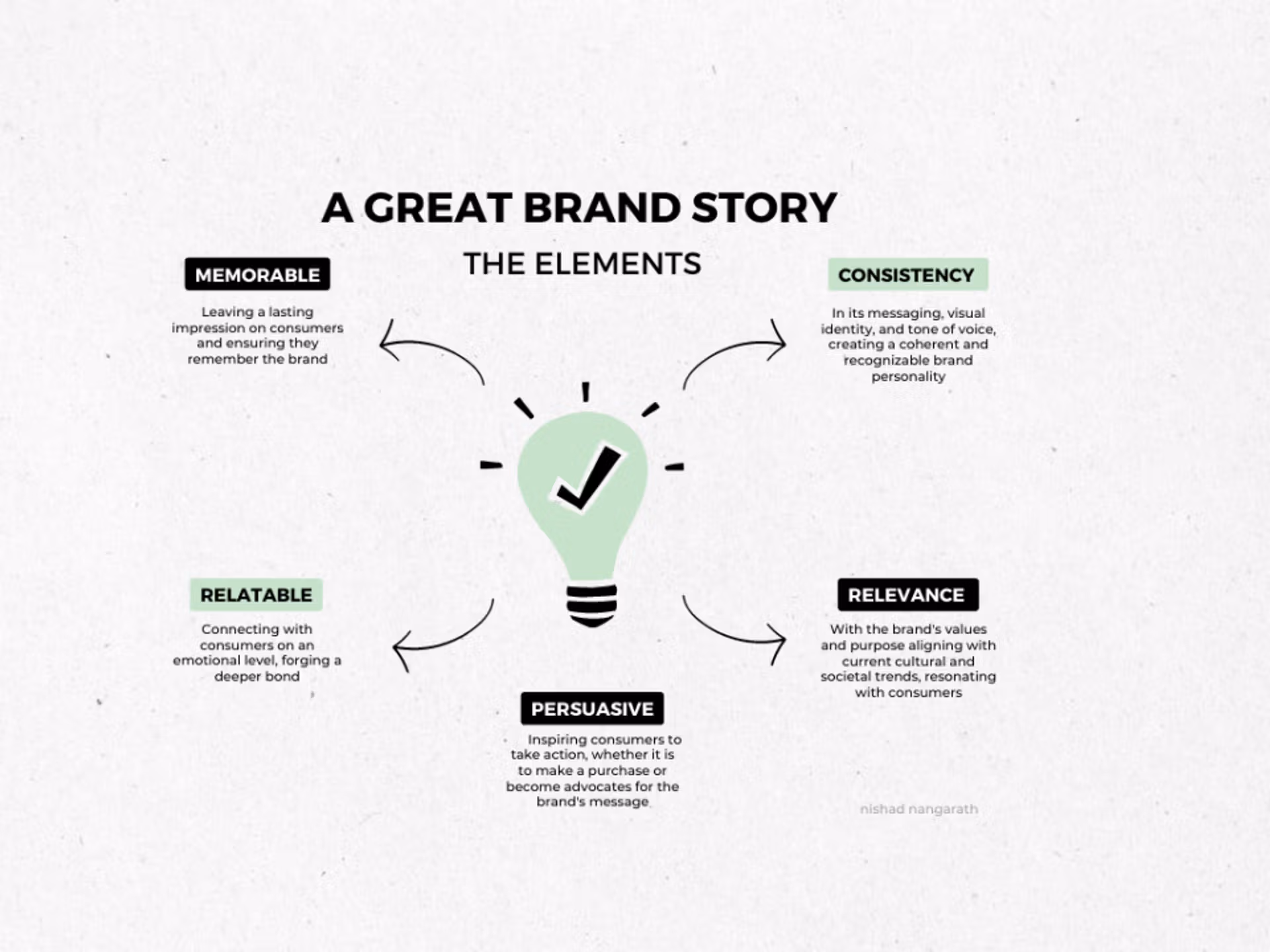 examples-of-successful-brand-story-integration.avif