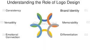 how-to-create-a-logo-that-boosts-brand-recognition.jpg