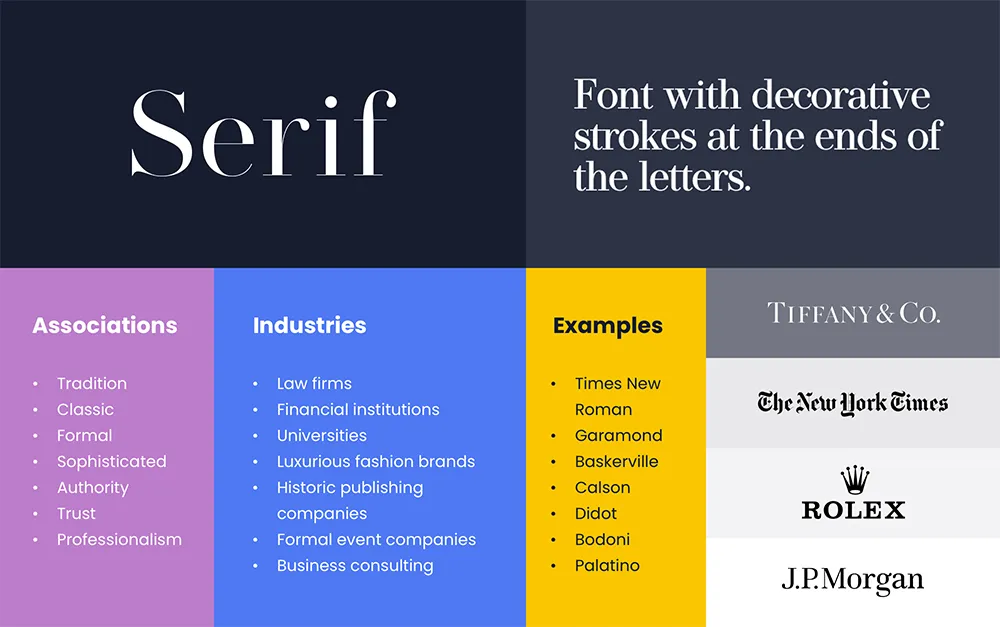 understanding-font-categories.webp