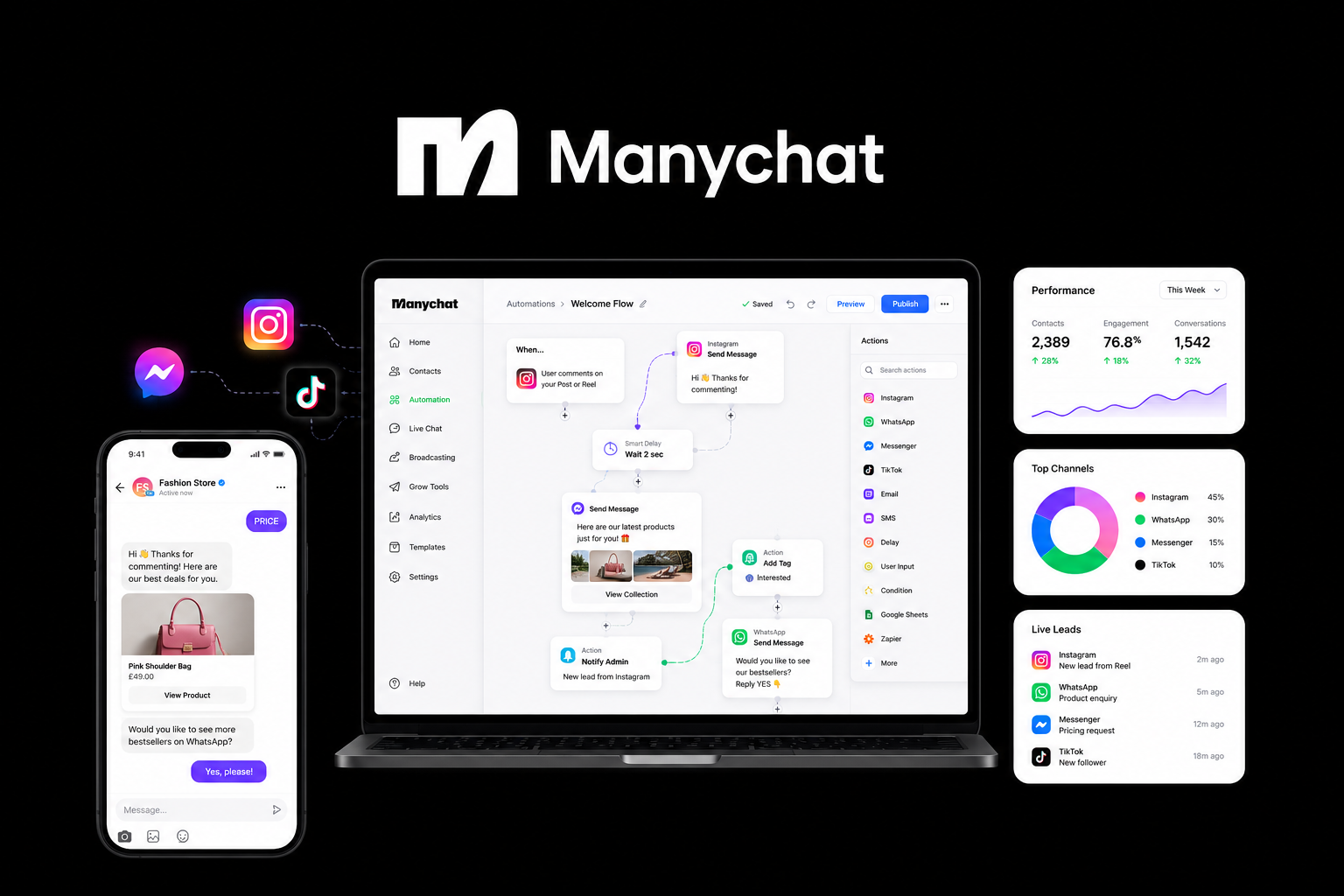 Manychat Review
