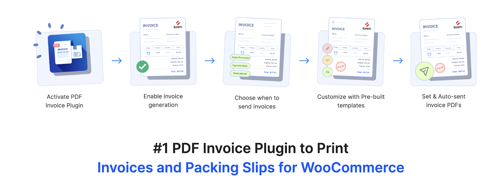 image - Local Branding, Web Design & Digital Marketing Agency Five-step infographic showing PDF invoice plugin workflow: activate, enable generation, schedule sending, customize templates, and auto-send PDFs for WooCommerce.